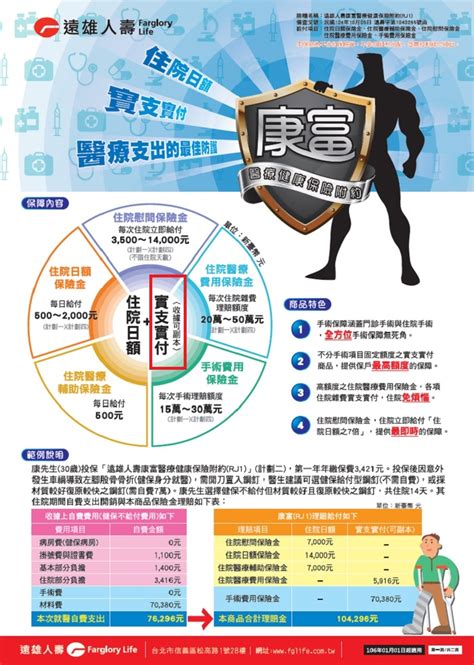 全球理賠查詢|理賠專區 